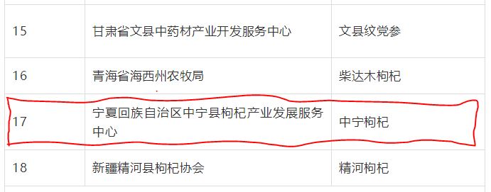喜訊！“中寧枸杞”成功入選“中國農(nóng)業(yè)品牌目錄2019農(nóng)產(chǎn)品區(qū)域公用品牌”名單(圖文)